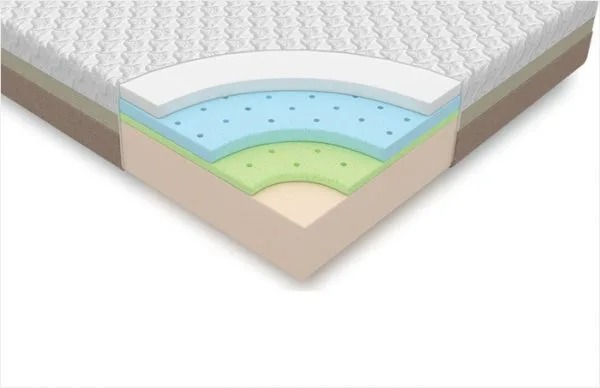 mattresses | mattress | best mattress | mattresses manufacturers in india